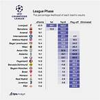 champions league bet predictions